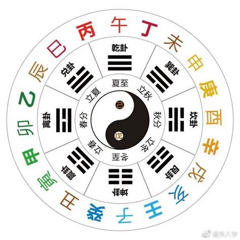 天干地支由來|干支